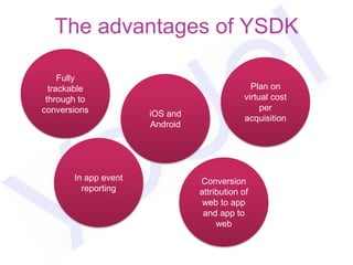 The advantages of YSDK

     Fully
  trackable                                   Plan on
 through to                                 virtual cost
conversions                                      per
                      iOS and
                                            acquisition
                      Android




       In app event             Conversion
         reporting              attribution of
                                 web to app
                                 and app to
                                     web
 