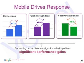 Mobile Drives Response
Conversions                             Click Through Rate   Cost Per Acquisition


                                             +80%                      -15%
      +43%




             Separating out mobile campaigns from desktop drives
                       significant performance gains

        Source: Google internal data,
                                                                                    85
 