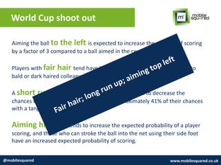 World Cup shoot out
@mobilesquared www.mobilesquared.co.uk
Aiming the ball to the left is expected to increase the chances of scoring
by a factor of 3 compared to a ball aimed in the centre.
Players with fair hair tend have higher chances of scoring compared to
bald or dark haired colleagues
A short run-up to taking the penalty is expected to decrease the
chances of scoring by a factor of e-0.9 to approximately 41% of their chances
with a tangible run-up, all else equal.
Aiming high also tends to increase the expected probability of a player
scoring, and those who can stroke the ball into the net using their side foot
have an increased expected probability of scoring.
 