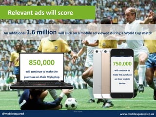 Relevant ads will score
Source: Expedia
@mobilesquared www.mobilesquared.co.uk
An additional 1.6 million will click on a mobile ad viewed during a World Cup match
850,000
will continue to make the
purchase on their PC/laptop
750,000
will continue to
make the purchase
on their mobile
device
 