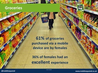 Groceries
Source: Expedia
@mobilesquared www.mobilesquared.co.uk
61% of groceries
purchased via a mobile
device are by females
36% of females had an
excellent experience
 