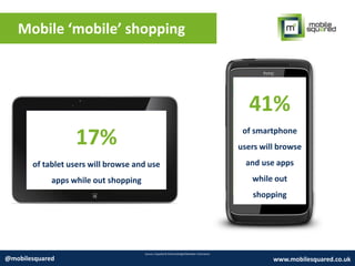 Mobile ‘mobile’ shopping
Source: Expedia & PhoCusWright/Rearden Commerce
@mobilesquared www.mobilesquared.co.uk
17%
of tablet users will browse and use
apps while out shopping
41%
of smartphone
users will browse
and use apps
while out
shopping
 