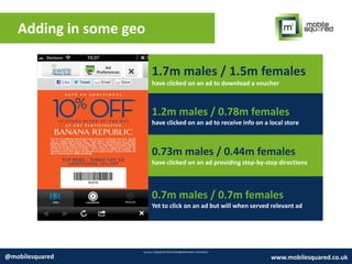 Adding in some geo
Source: Expedia & PhoCusWright/Rearden Commerce
@mobilesquared www.mobilesquared.co.uk
1.7m males / 1.5m females
have clicked on an ad to download a voucher
1.2m males / 0.78m females
have clicked on an ad to receive info on a local store
0.73m males / 0.44m females
have clicked on an ad providing step-by-step directions
0.7m males / 0.7m females
Yet to click on an ad but will when served relevant ad
 