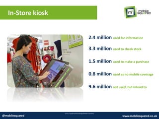 In-Store kiosk
Source: Expedia & PhoCusWright/Rearden Commerce
@mobilesquared www.mobilesquared.co.uk
2.4 million used for information
3.3 million used to check stock
1.5 million used to make a purchase
0.8 million used as no mobile coverage
9.6 million not used, but intend to
 