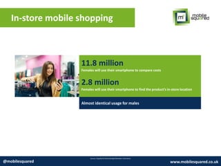 In-store mobile shopping
Source: Expedia & PhoCusWright/Rearden Commerce
@mobilesquared www.mobilesquared.co.uk
11.8 million
Females will use their smartphone to compare costs
2.8 million
Females will use their smartphone to find the product’s in-store location
Almost identical usage for males
 