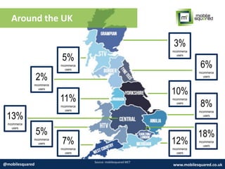 Source: mobilesquared MCT
www.mobilesquared.co.uk
Around the UK
@mobilesquared
5%
mcommerce
users
12%
mcommerce
users
8%
mcommerce
users
10%
mcommerce
users
6%
mcommerce
users
3%
mcommerce
users
5%
mcommerce
users 7%
mcommerce
users
11%
mcommerce
users
2%
mcommerce
users
13%
mcommerce
users
18%
mcommerce
users
 