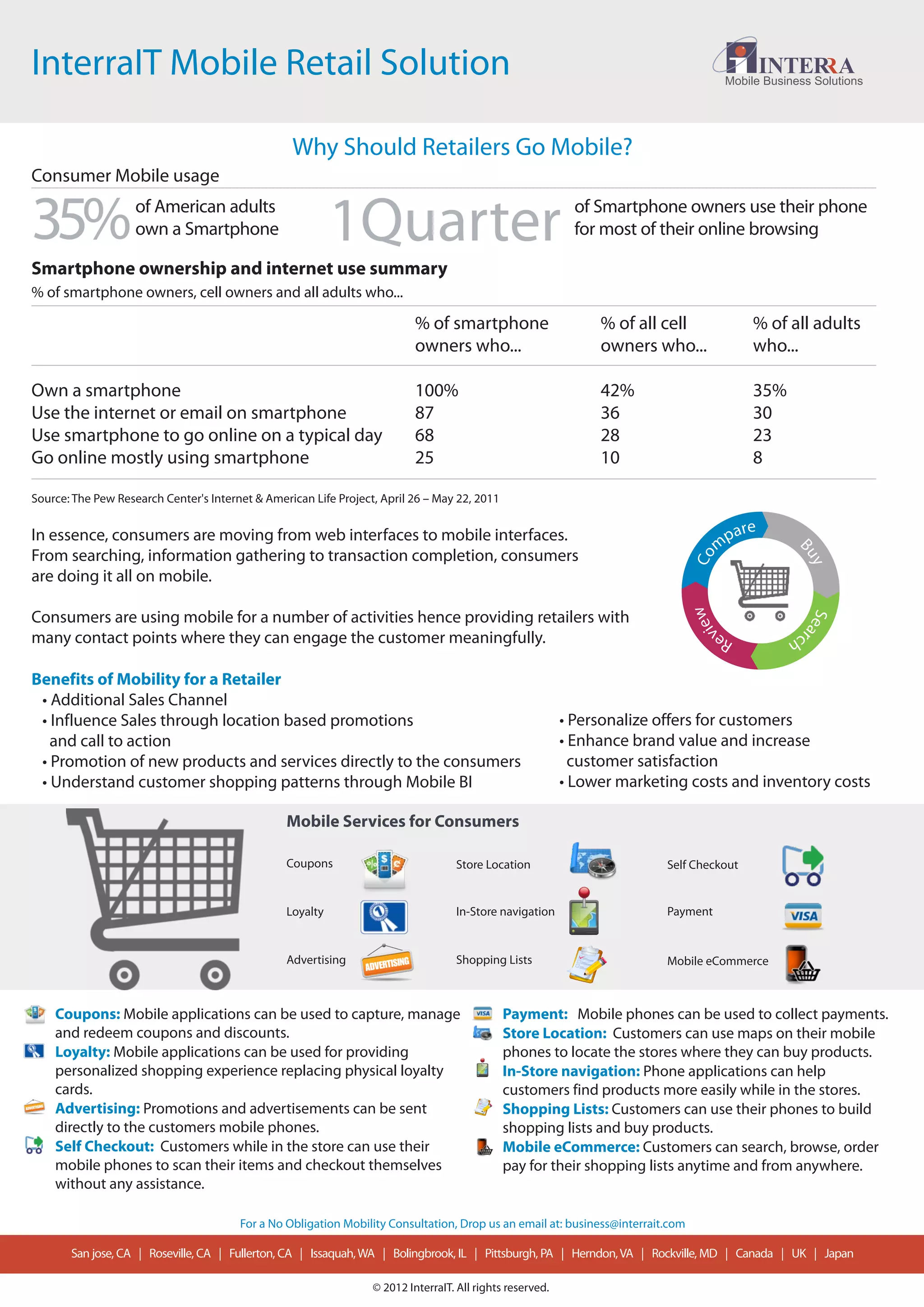 InterraIT Mobile Retail Solution                                                                                                       Mobile Business Solutions




                                                  Why Should Retailers Go Mobile?
Consumer Mobile usage


35%                 of American adults
                    own a Smartphone                       1Quarter                                          of Smartphone owners use their phone
                                                                                                             for most of their online browsing

Smartphone ownership and internet use summary
% of smartphone owners, cell owners and all adults who...

                                                                           % of smartphone                      % of all cell               % of all adults
                                                                           owners who...                        owners who...               who...

Own a smartphone                                                           100%                                 42%                         35%
Use the internet or email on smartphone                                    87                                   36                          30
Use smartphone to go online on a typical day                               68                                   28                          23
Go online mostly using smartphone                                          25                                   10                          8

Source: The Pew Research Center's Internet & American Life Project, April 26 – May 22, 2011

                                                                                                                                           e
In essence, consumers are moving from web interfaces to mobile interfaces.                                                             pa r
                                                                                                                                      m




                                                                                                                                                   Bu
From searching, information gathering to transaction completion, consumers




                                                                                                                                 Co




                                                                                                                                                       y
are doing it all on mobile.




                                                                                                                                 w




                                                                                                                                                    Sea
Consumers are using mobile for a number of activities hence providing retailers with




                                                                                                                                 vie
                                                                                                                                                  ch
many contact points where they can engage the customer meaningfully.




                                                                                                                                                       r
                                                                                                                                      Re

Benefits of Mobility for a Retailer
 • Additional Sales Channel
 • Influence Sales through location based promotions                                                       • Personalize offers for customers
   and call to action                                                                                      • Enhance brand value and increase
 • Promotion of new products and services directly to the consumers                                          customer satisfaction
 • Understand customer shopping patterns through Mobile BI                                                 • Lower marketing costs and inventory costs

                                                 Mobile Services for Consumers

                                                 Coupons                           Store Location                         Self Checkout


                                                 Loyalty                           In-Store navigation                    Payment


                                                 Advertising                       Shopping Lists                         Mobile eCommerce



    Coupons: Mobile applications can be used to capture, manage                               Payment: Mobile phones can be used to collect payments.
    and redeem coupons and discounts.                                                         Store Location: Customers can use maps on their mobile
    Loyalty: Mobile applications can be used for providing                                    phones to locate the stores where they can buy products.
    personalized shopping experience replacing physical loyalty                               In-Store navigation: Phone applications can help
    cards.                                                                                    customers find products more easily while in the stores.
    Advertising: Promotions and advertisements can be sent                                    Shopping Lists: Customers can use their phones to build
    directly to the customers mobile phones.                                                  shopping lists and buy products.
    Self Checkout: Customers while in the store can use their                                 Mobile eCommerce: Customers can search, browse, order
    mobile phones to scan their items and checkout themselves                                 pay for their shopping lists anytime and from anywhere.
    without any assistance.

                                        For a No Obligation Mobility Consultation, Drop us an email at: business@interrait.com

       San jose, CA | Roseville, CA | Fullerton, CA | Issaquah, WA | Bolingbrook, IL | Pittsburgh, PA | Herndon, VA | Rockville, MD | Canada | UK | Japan

                                                                  © 2012 InterraIT. All rights reserved.
 