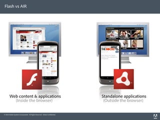 Flash vs AIR




       Web content & applications                                            Standalone applications
         (Inside the browser)                                                 (Outside the browser)


© 2010 Adobe Systems Incorporated. All Rights Reserved. Adobe Con dential.
 