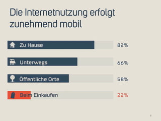 Die Internetnutzung erfolgt 
zunehmend mobil 
8 
 