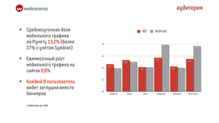аудитория


•   Среднесуточная доля                                      iOS               Android
    мобильного трафика
    по Рунету 13,2% (более    8
    17% с учетом Symbian)                                                            7,9                    7,7


                              6

•   Ежемесячный рост
                                              5,3
                                                                               5,7                    5,5
    мобильного трафика на     4
                                  4,6
                                                        5

                                                            4,1          4,1               4,2
    сайтах 0,8%                         3,9                                                       4




•   Каждый 8 пользователь
                              2


    видит заглушки вместо
                              0
    баннеров                       Новости      Спорт             Авто          Общение    Женские    Все сайты



    LiveInternet, окт. 2012
 