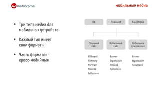 мобильные медиа


                              ПК       Планшет      Смартфон
•   Три типа медиа для
    мобильных устройств

•   Каждый тип имеет
                          Обычный      Мобильный    Мобильное
    свои форматы            сайт          сайт      приложение


•   Часть форматов -      Billboard    Banner       Banner
    кросс-медийные        Filmstrip    Expandable   Expandable
                          Portrait     FloorAd      Fullscreen
                          FloorAd      Fullscreen
                          Fullscreen
 