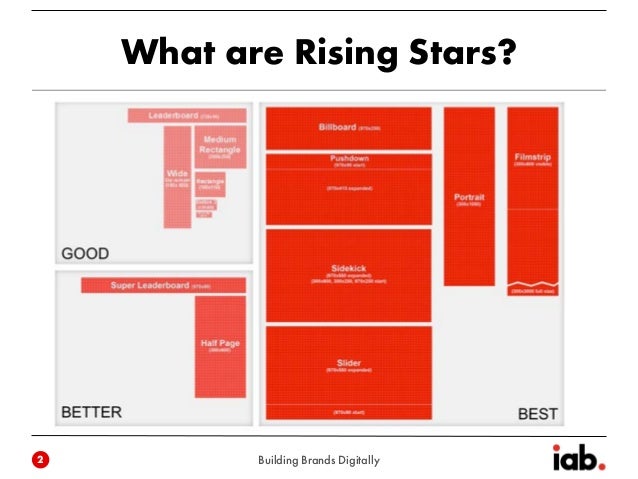 Mobile Rising Stars Iab Us