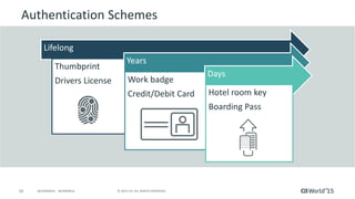 10 © 2015 CA. ALL RIGHTS RESERVED.@CAWORLD #CAWORLD
Authentication Schemes
Lifelong
Thumbprint
Drivers License
Years
Work badge
Credit/Debit Card
Days
Hotel room key
Boarding Pass
 