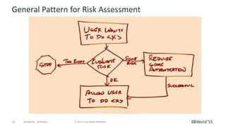 13 © 2015 CA. ALL RIGHTS RESERVED.@CAWORLD #CAWORLD
General Pattern for Risk Assessment
 