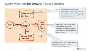 15 © 2015 CA. ALL RIGHTS RESERVED.@CAWORLD #CAWORLD
Authentication for Browser-Based Access
Considerable discussion on new
authenticators. However, there has been
little progress on eliminating the password.
Many companies use hardware tokens for
some small set of users.
The decision process here is largely based on
fixed policies. However, the use of
behavioral analytics is growing.
Q&A usage is on the decline and is
being replaced by One Time
Password (OTP) over SMS or email.
Confirmation via push notification is
gaining ground.
 