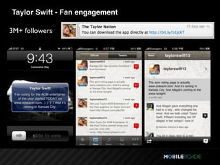 Taylor Swift - Fan engagement

3M+ followers
 