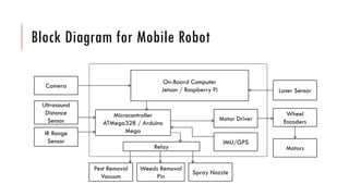 Farm Bot Microcontroller Mobile Robot for Agriculture Farming | PDF