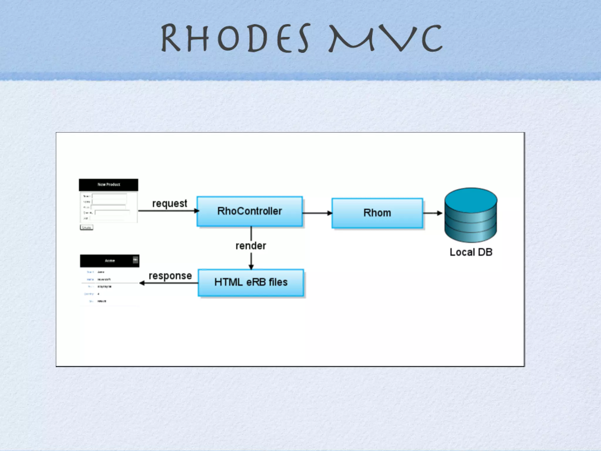 Mobile Ruby,  RubyConf 2009