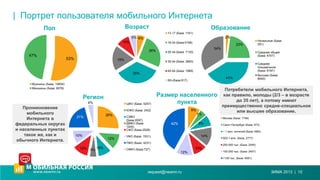 | Портрет пользователя мобильного Интернета
ЗИМА 2013 | 10request@newmr.ru
2%
23%
41%
34%
Начальное (База:
391)
Среднее об...
