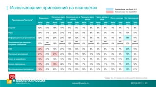 | Использование приложений на планшетах
ВЕСНА 2013 | 23request@newmr.ru
-4%
-3%
-3%
-3%
-2%
-1%
-2%
-2%
-2%
+2
%
Значимо в...