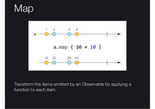 RxSwift Essentials, Павло Захаров