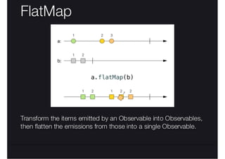RxSwift Essentials, Павло Захаров