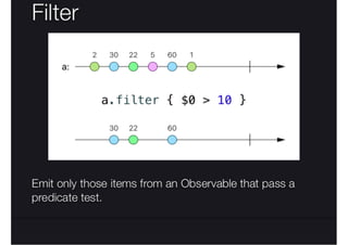 RxSwift Essentials, Павло Захаров