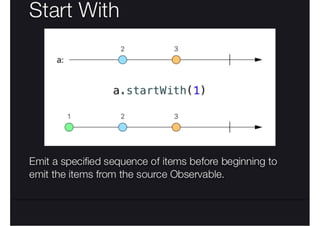 RxSwift Essentials, Павло Захаров