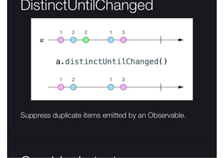 RxSwift Essentials, Павло Захаров