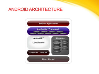 Android architecture