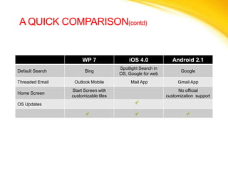 A quick comparison(contd)