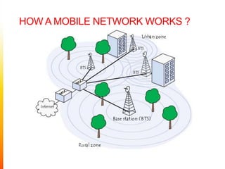 HOW A MOBILE network WORKS ?