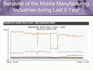 Behavior of the Mobile Manufacturing
Industries during Last 5 Year
 