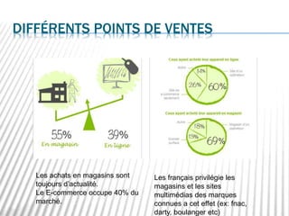 DIFFÉRENTS POINTS DE VENTES
Les achats en magasins sont
toujours d’actualité.
Le E-commerce occupe 40% du
marché.
Les français privilégie les
magasins et les sites
multimédias des marques
connues a cet effet (ex: fnac,
darty, boulanger etc)
 