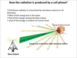 How the radiation is produced by a cell phone?  Cell phone radiation is transmitted by cell phone antenna in all directions Most of the energy lost in the space Part of the energy received by base station  part of the energy is incident on human head  Base Station Energy received by base station  Energy lost in directions other than base station 
