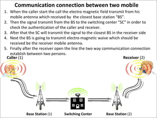 Communication connection between two mobile When the caller start the call the electro magnetic field transmit from his mobile antenna which received by  the closest base station “BS”. Then the signal transmit from the BS to the switching center “SC” in order to check the authentication of the caller and receiver. After that the SC will transmit the signal to the closest BS in the receiver side Next the BS is going to transmit electro magnetic waive which should be received be the receiver mobile antenna. Finally after the receiver open the line the two way communication connection establish between two persons. Caller   (1) Receiver   (2) Switching Center Base Station  (2) Base Station  (1) 