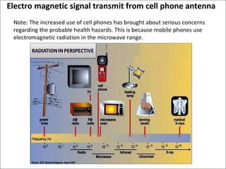 Electro magnetic signal transmit from cell phone antenna Note: The increased use of cell phones has brought about serious concerns regarding the probable health hazards. This is because mobile phones use electromagnetic radiation in the microwave range.  