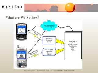 What are We Selling? 