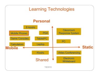 Mobile Scenarios Presentation | PDF