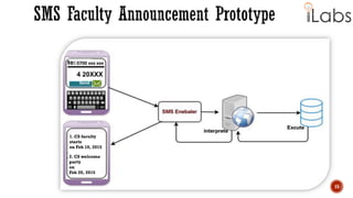 15
4 20XXX
0700 xxx xxx
1. CS faculty
starts
on Feb 10, 2015
to:
2. CS welcome
party
on
Feb 20, 2015
 