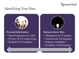 Identifying Your Data
Personal Information
• Data Protection Act 1998
• Privacy & E-Comms Regs
• Related ICO Guidance
Business Know-How
• Obligations to 3rd parties
• General risk for business
• Industry standards?
• Freedom of Information
 