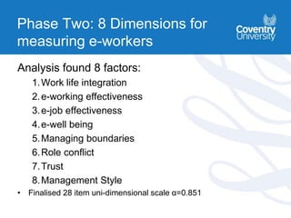 Analysis found 8 factors:
1.Work life integration
2.e-working effectiveness
3.e-job effectiveness
4.e-well being
5.Managing boundaries
6.Role conflict
7.Trust
8.Management Style
• Finalised 28 item uni-dimensional scale α=0.851
Phase Two: 8 Dimensions for
measuring e-workers
 