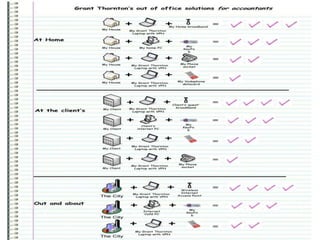 © 2015 Grant Thornton UK LLP. All rights reserved.
 