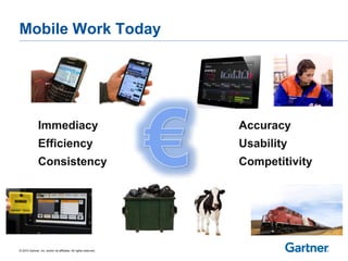 © 2015 Gartner, Inc. and/or its affiliates. All rights reserved.
Mobile Work Today
Immediacy
Efficiency
Consistency
Accuracy
Usability
Competitivity
 