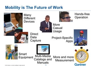 © 2015 Gartner, Inc. and/or its affiliates. All rights reserved.
Mobility is The Future of Work
144
Hands-free
Operation
Many
Different
Devices
Project-Specific
Apps
More and more
Measurement
Direct
Data
Capture
Smart
Equipment
More
Casual
Usage
Multi-Media
Catalogs and
Manuals
 