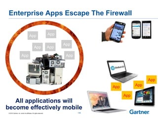 © 2015 Gartner, Inc. and/or its affiliates. All rights reserved.
Enterprise Apps Escape The Firewall
145
App
App
App
App
App
All applications will
become effectively mobile
App
App
App
App
AppApp
 