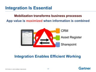 © 2015 Gartner, Inc. and/or its affiliates. All rights reserved.
Integration Is Essential
Integration Enables Efficient Working
Mobilization transforms business processes
App value is maximized when information is combined
CRM
Asset Register
Sharepoint
147
 