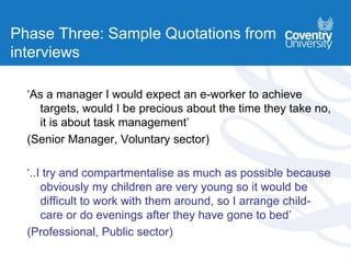 Phase Three: Sample Quotations from
interviews
‘As a manager I would expect an e-worker to achieve
targets, would I be precious about the time they take no,
it is about task management’
(Senior Manager, Voluntary sector)
‘..I try and compartmentalise as much as possible because
obviously my children are very young so it would be
difficult to work with them around, so I arrange child-
care or do evenings after they have gone to bed’
(Professional, Public sector)
 