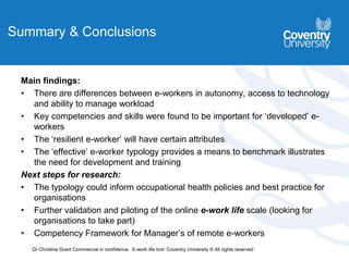 Summary & Conclusions
Main findings:
• There are differences between e-workers in autonomy, access to technology
and ability to manage workload
• Key competencies and skills were found to be important for ‘developed’ e-
workers
• The ‘resilient e-worker’ will have certain attributes
• The ‘effective’ e-worker typology provides a means to benchmark illustrates
the need for development and training
Next steps for research:
• The typology could inform occupational health policies and best practice for
organisations
• Further validation and piloting of the online e-work life scale (looking for
organisations to take part)
• Competency Framework for Manager’s of remote e-workers
Dr Christine Grant Commercial in confidence. E-work life tool: Coventry University © All rights reserved
 