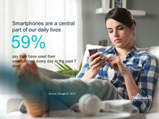 Smartphones are a central
part of our daily lives
say they have used their
smartphones every day in the past 7
days
59%
Source: Google Q1 2013
 